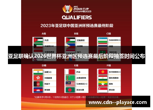 亚足联确认2026世界杯亚洲区预选赛最后阶段抽签时间公布