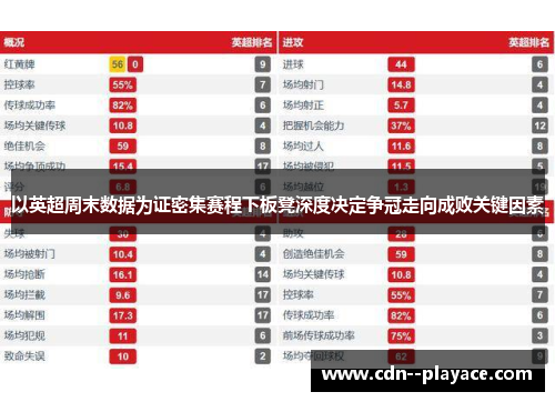 以英超周末数据为证密集赛程下板凳深度决定争冠走向成败关键因素 以英超周末数据为证密集赛程下板凳深度决定争冠走向成败关键因素