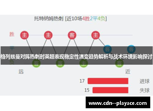 格列兹曼对阵热刺时英超表现稳定性演变趋势解析与战术环境影响探讨